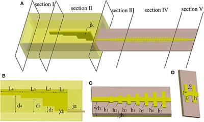 Broadband and High-Efficiency Excitation of Spoof Surface Plasmon Polaritons Through Rectangular Waveguide